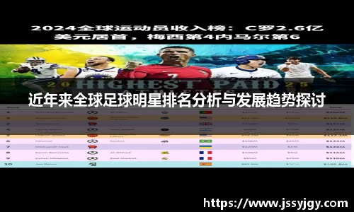 近年来全球足球明星排名分析与发展趋势探讨